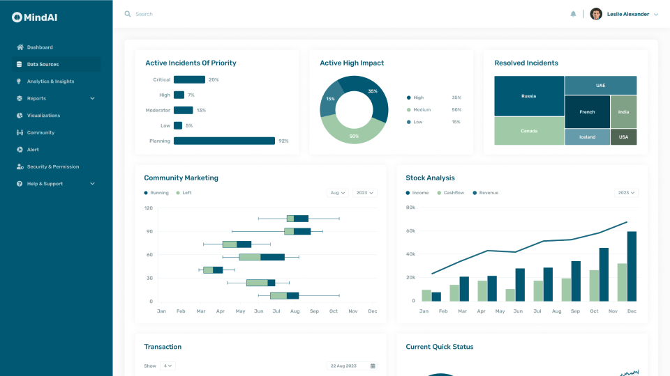 Dashboard Datasource Page Image